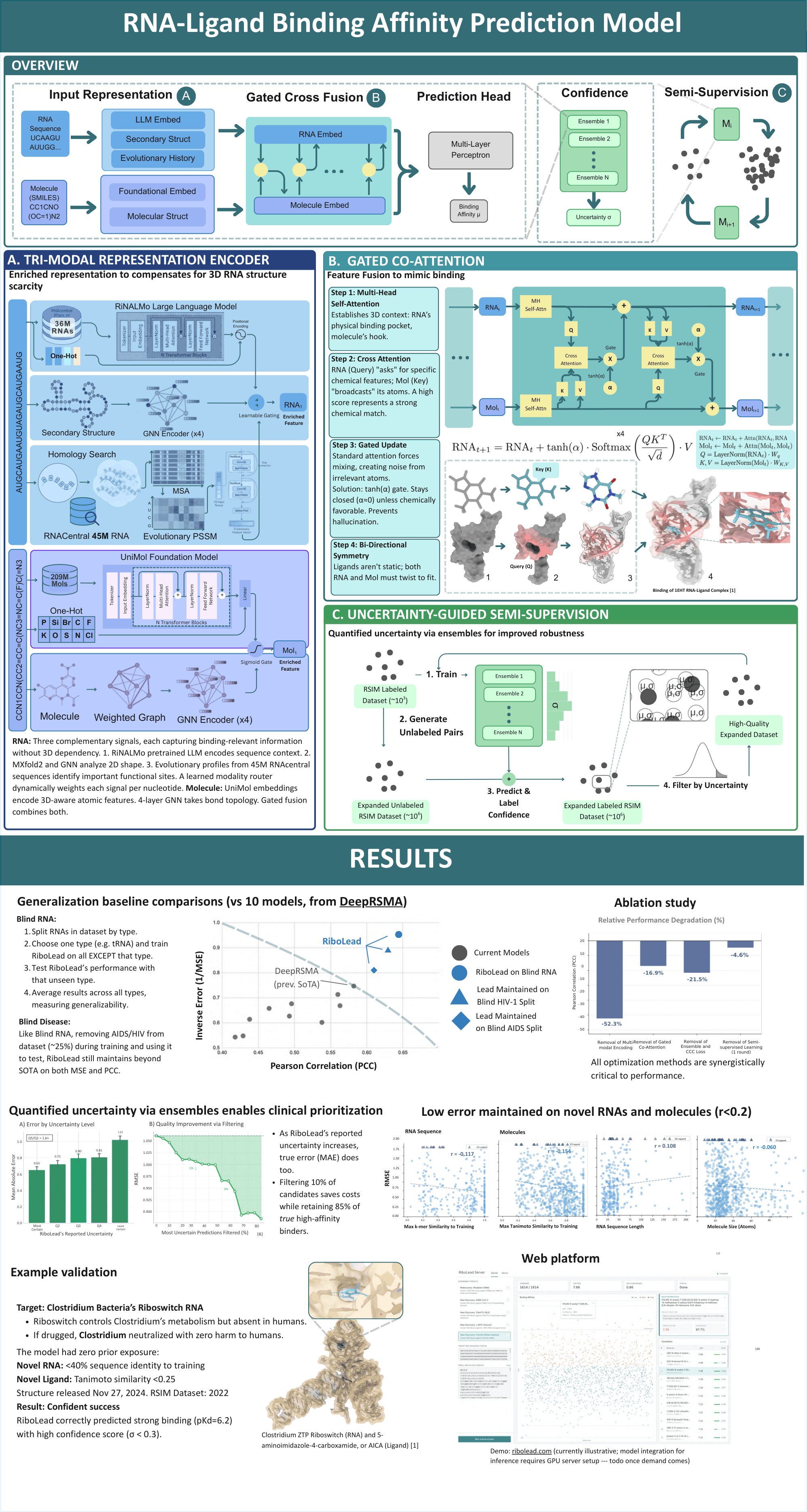 RiboLead Architecture